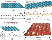 Các loại tấm lợp